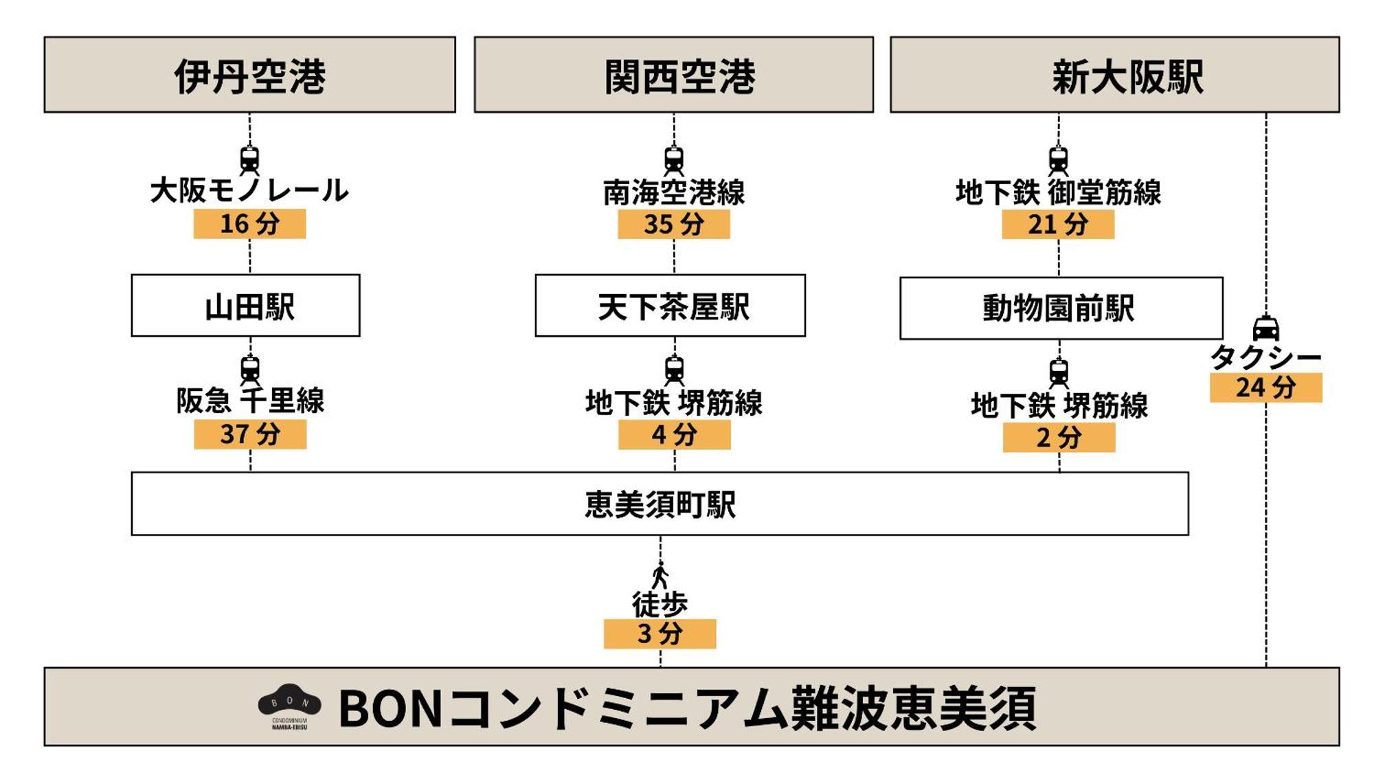BON Condominium Namba Ebisu Osaka Bagian luar foto