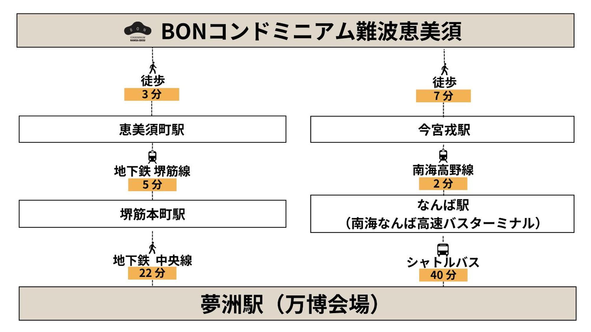 BON Condominium Namba Ebisu Osaka Bagian luar foto
